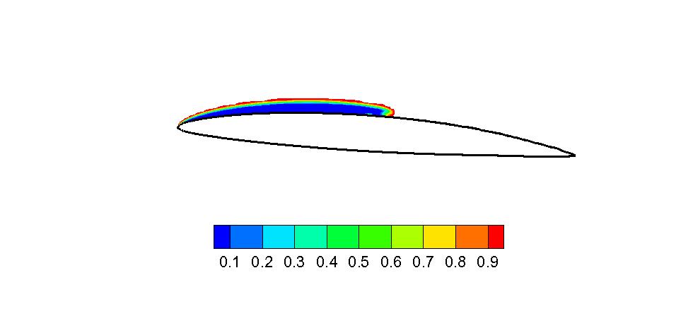 Vapor volume fraction contours at α=4o, σ=0.84