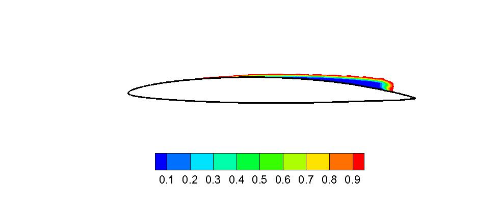 Vapor volume fractions contours at α=1o, σ=0.34