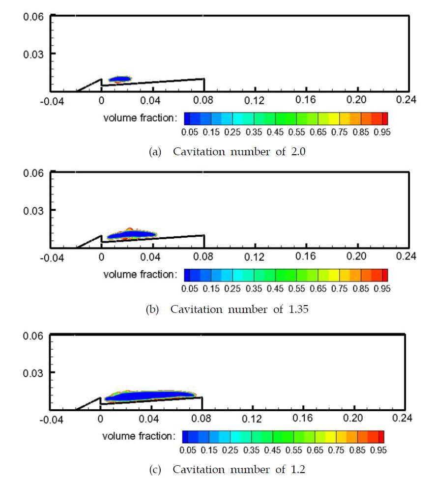 Volume fraction contours of body with cavitator