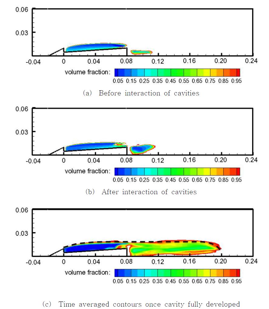 Volume fraction contours of body with cavitator (cavitation number of 1.0)