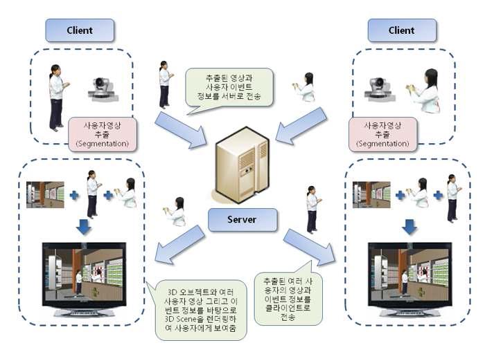 시스템 전체 구성도