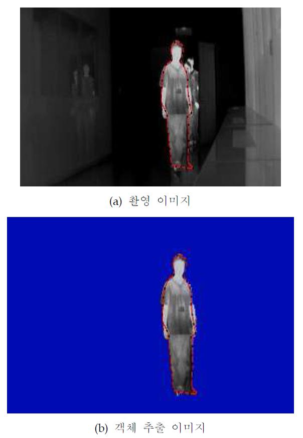 객체 추적을 통한 사용자 Segmentation