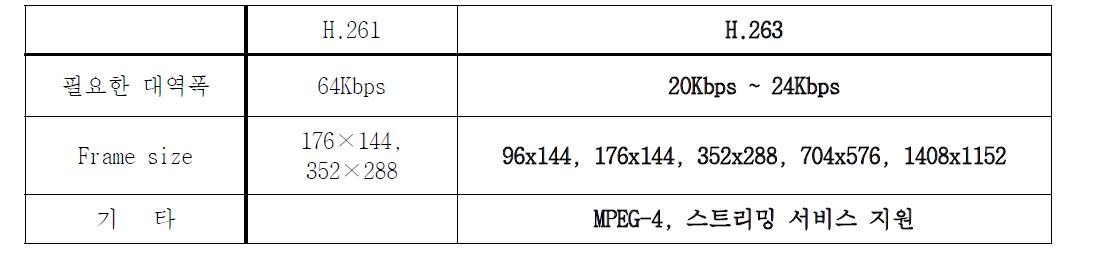 비디오 코덱 비교