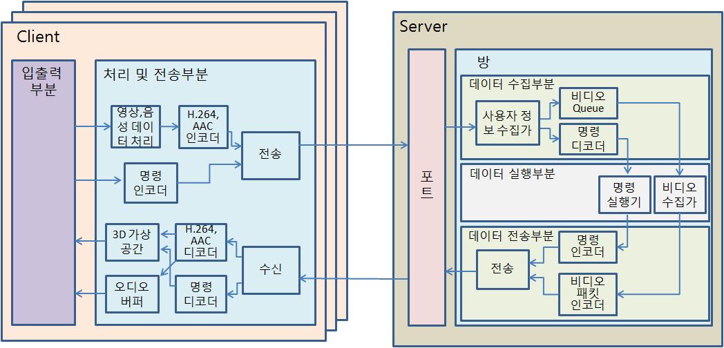 세부 시스템 구조도