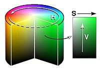HSV 컬러모델