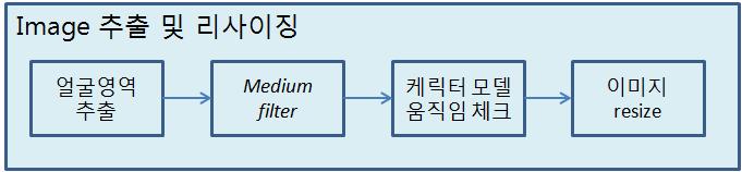 Image 추출 및 리사이징