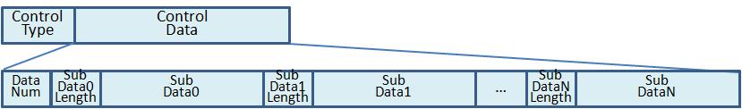 컨트롤 데이터 프로토콜 구조도