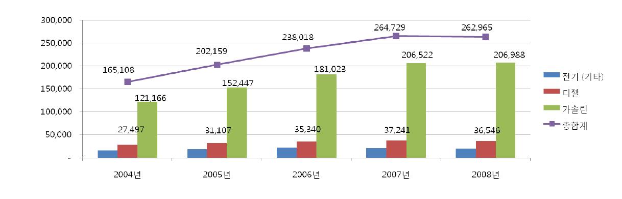 North American Utility Vehicle Marketing Estimates (by PPM Report)