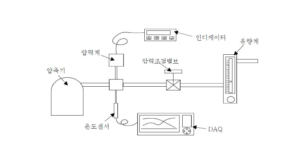 공기압축기 성능시험 장치 개념도