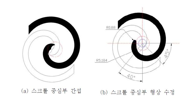 스크롤 중심부 형상 변경