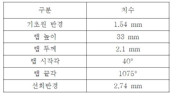 스크롤 형상