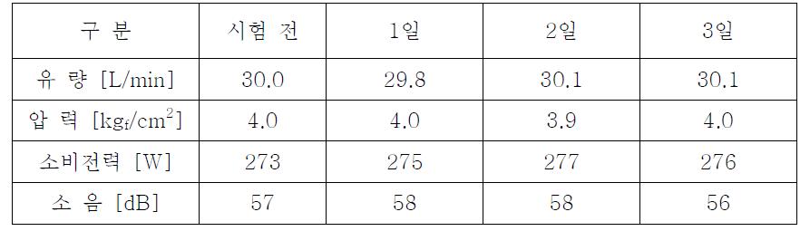 스크롤 공기압축기 시작품 Field test(자체시험)