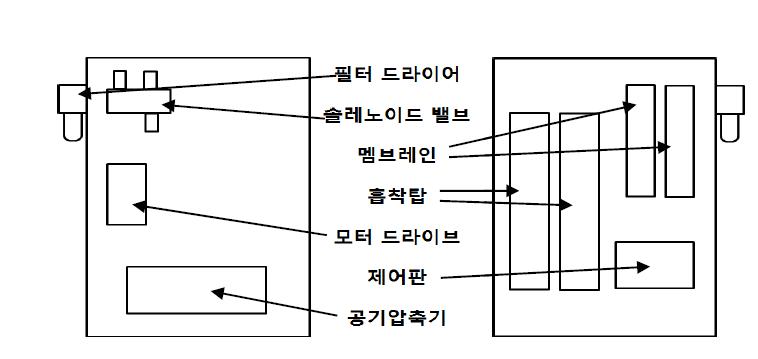 산소발생기 시작품 내부 개념도(전면부;좌, 후면부;우)