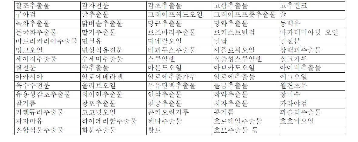 화장품원료 기준에 수재되어 있는 대표적인 천연물 원료 품목