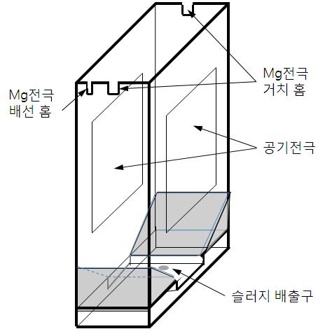 단위전지 셀의 기능