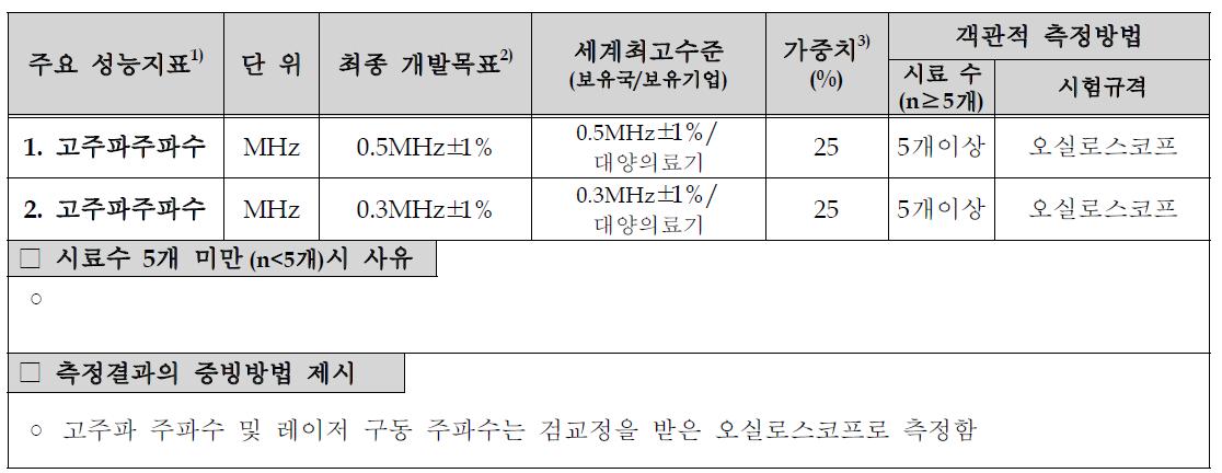 정량적 목표치