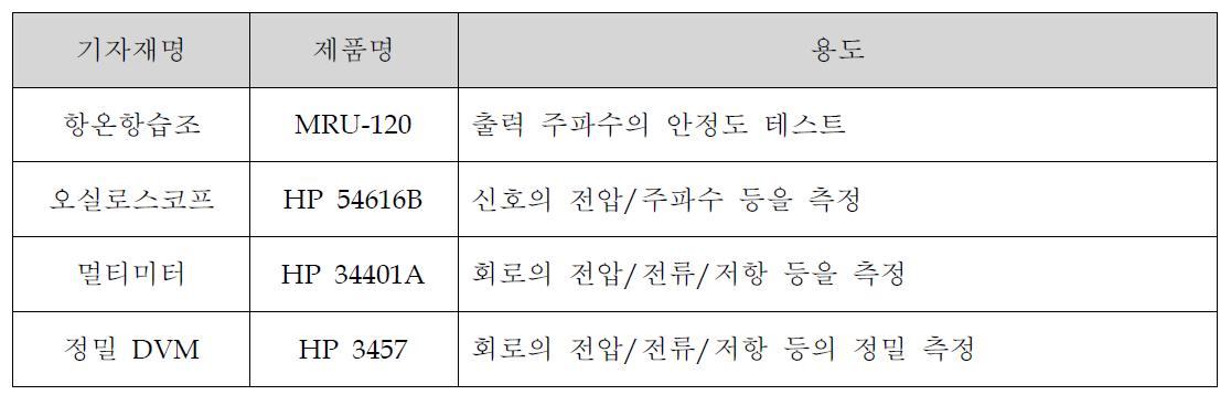 주관 기관의 연구 인력 및 담당 업무