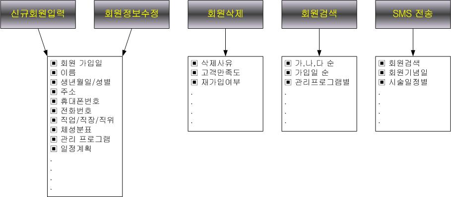 PC 프로그램의 기본안