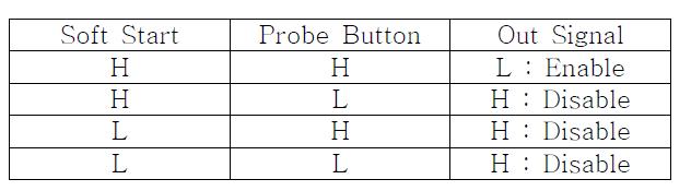 Soft Start 연산의 논리표