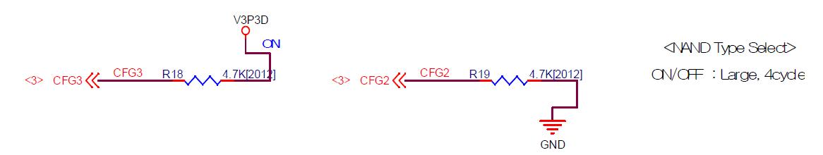 NAND Type Select