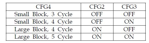 NAND Type Select