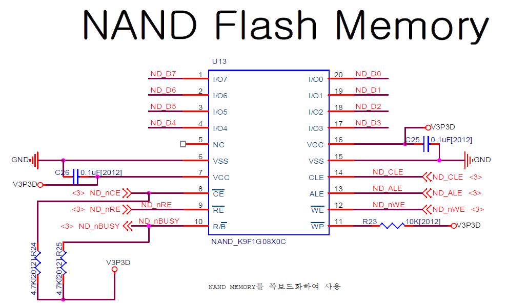 NAND Flash