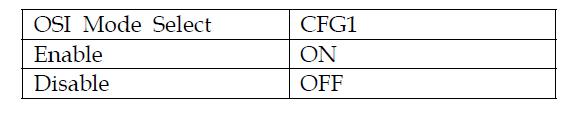 OSI Mode Select