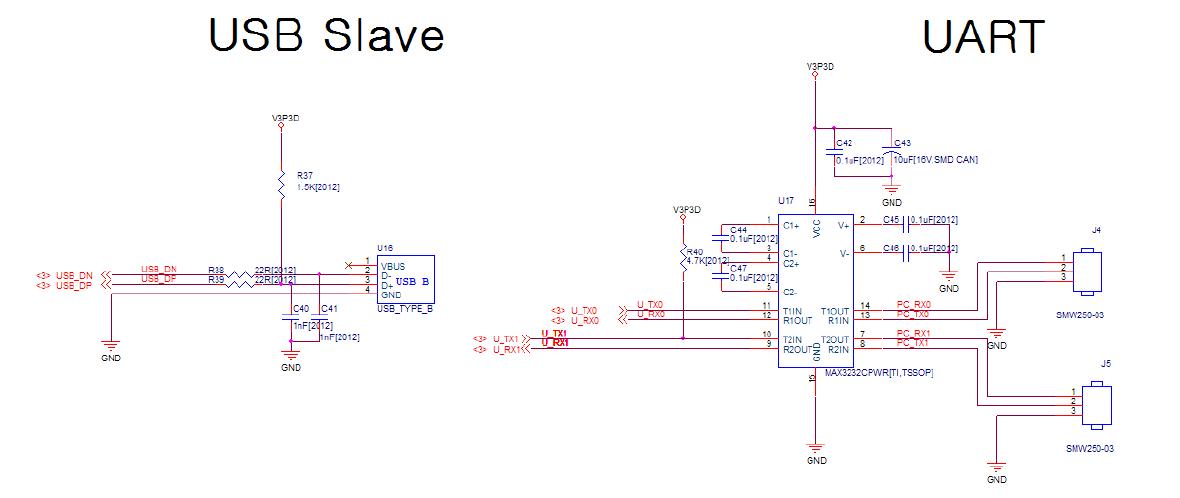 USB & UART 부