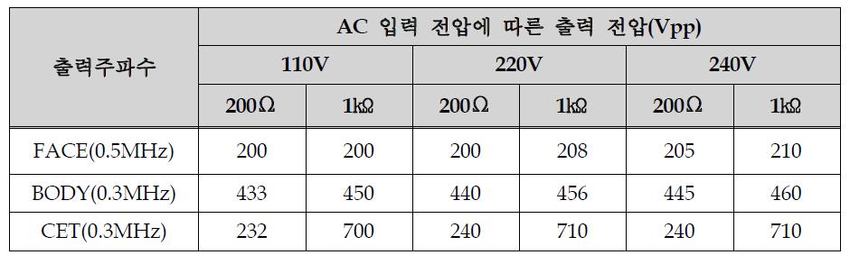 최종 테스트 결과치