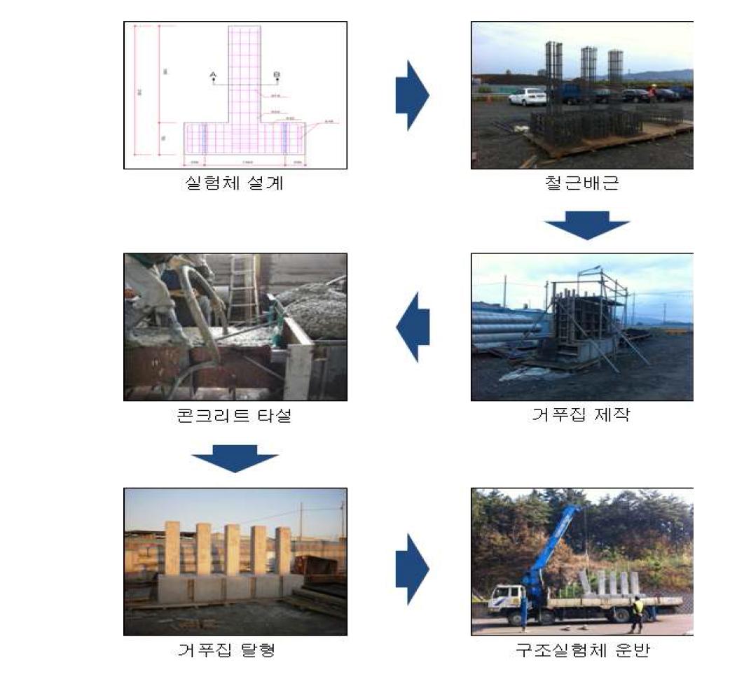 구조실험체 제작과정