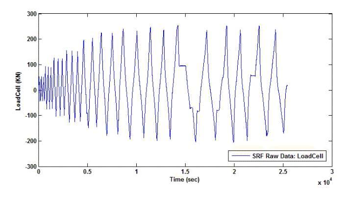 포대보강(SRF)의 하중재하 곡선