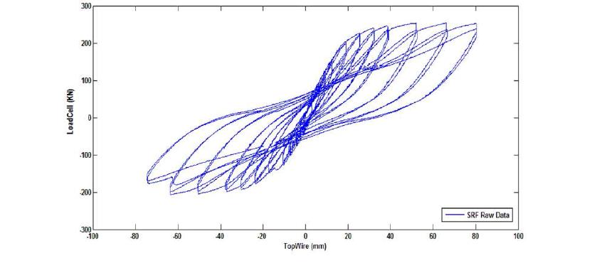 무보강 시험체(NRF 실험체)의 하중이력곡선