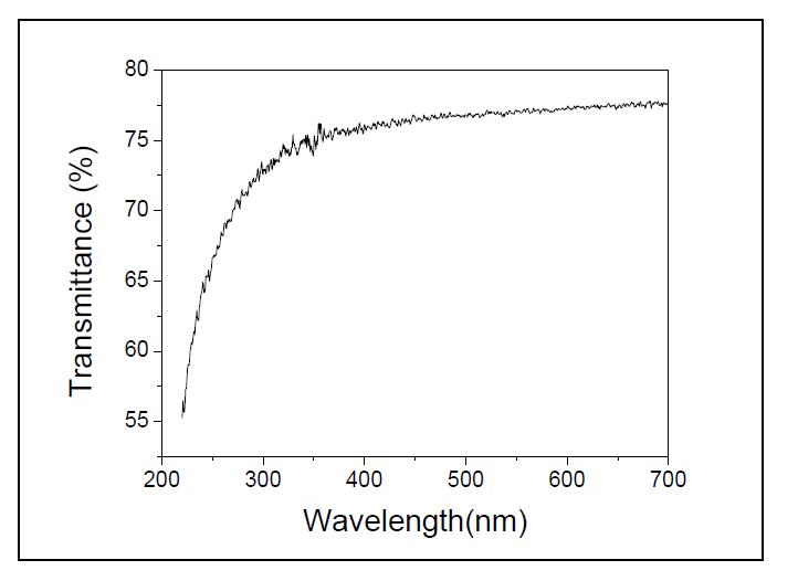 SiO2-B2O3-RO계 우수조성의 UV/VIS test 결과물