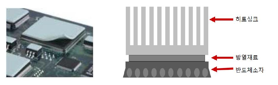 히트싱크(Heat sink)와 반도체소자 사이에 부착된 방열재료