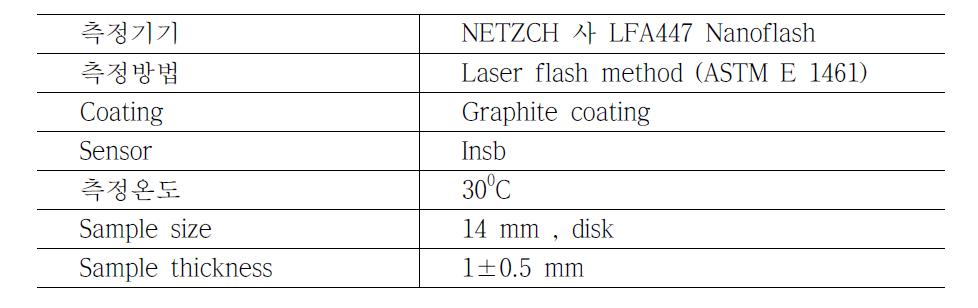 열전도도 시험(Laser flash method) 조건