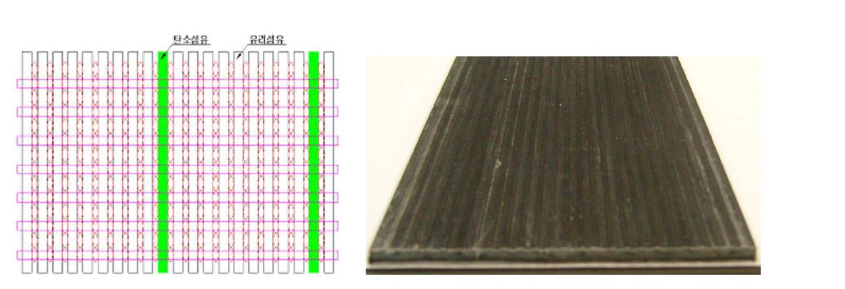 탄소섬유와 유리섬유를 혼합한 섬유 보강재
