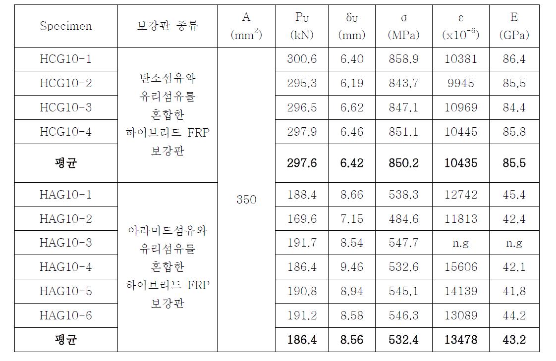 재료시편 일람