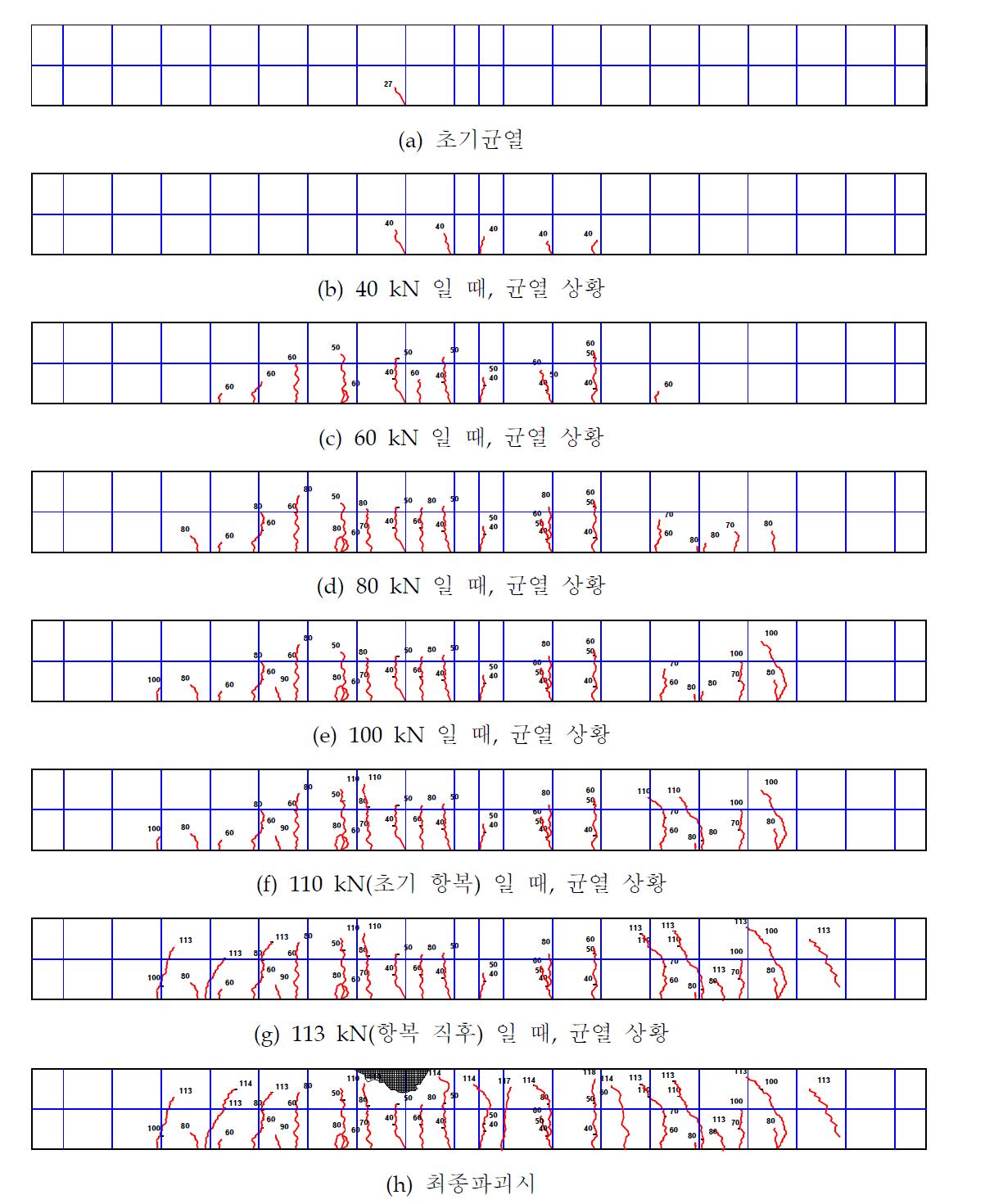 N 실험체의 하중 단계별 균열 상황