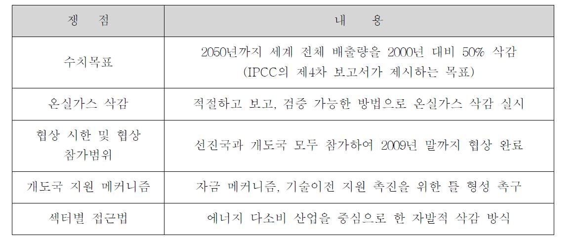 제 14차 당사국총회 의장 합의내용