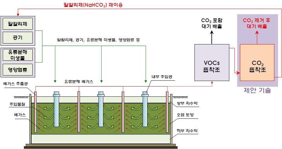 최종 연구 목표