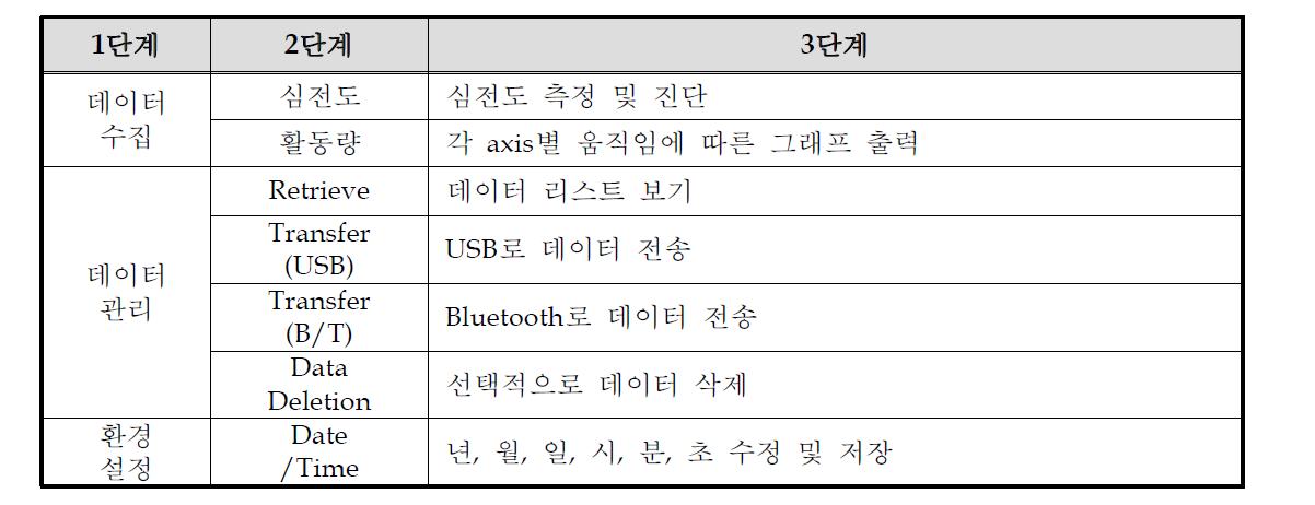 장치의 기능