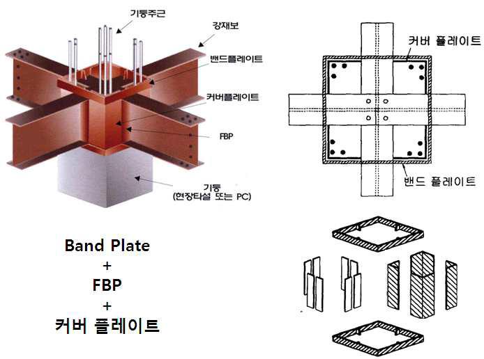 LC-Frame의 형상 및 구성 요소