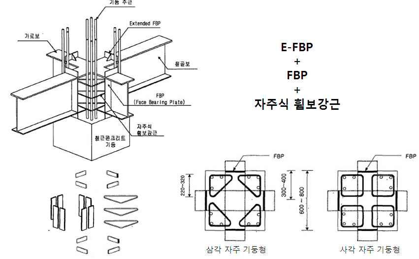 I-Frame의 형상 및 구성 요소