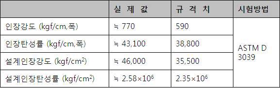 SK-N300의 재료 특성