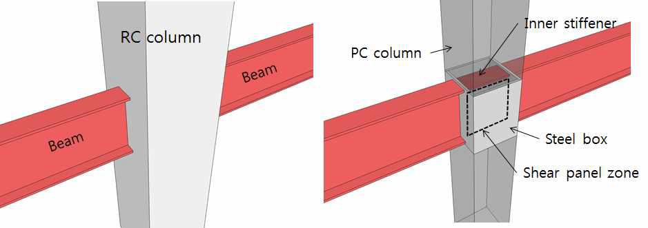 콘크리트 합성기둥과 강재 보의 접합부 상세