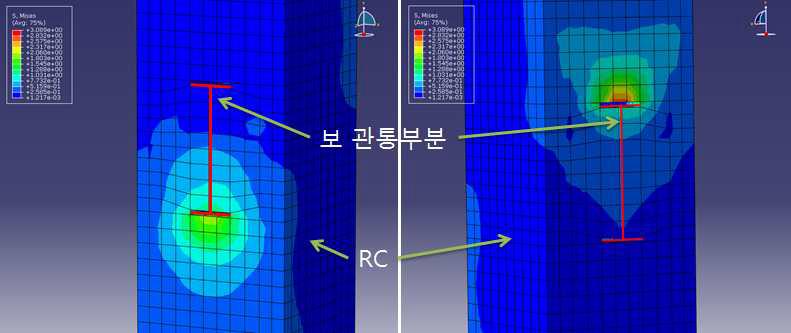 RC와 강재 보 접합부 응력 분포