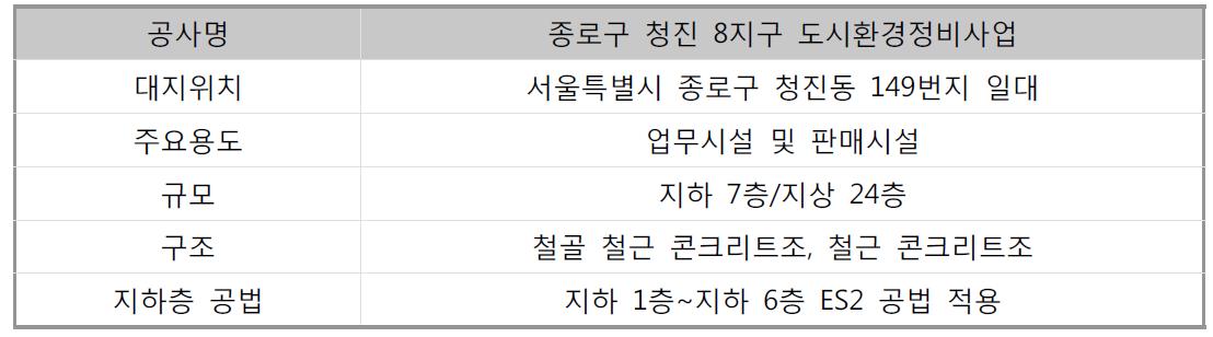 ES2 기둥 적용 건물 개요