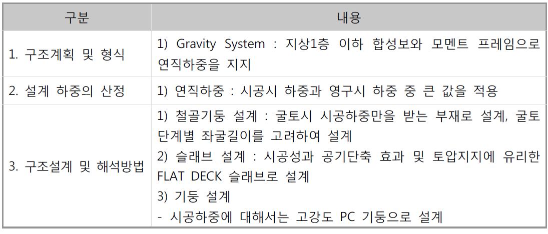 지하 ES2 복합 기둥 구조 설계 고려사항