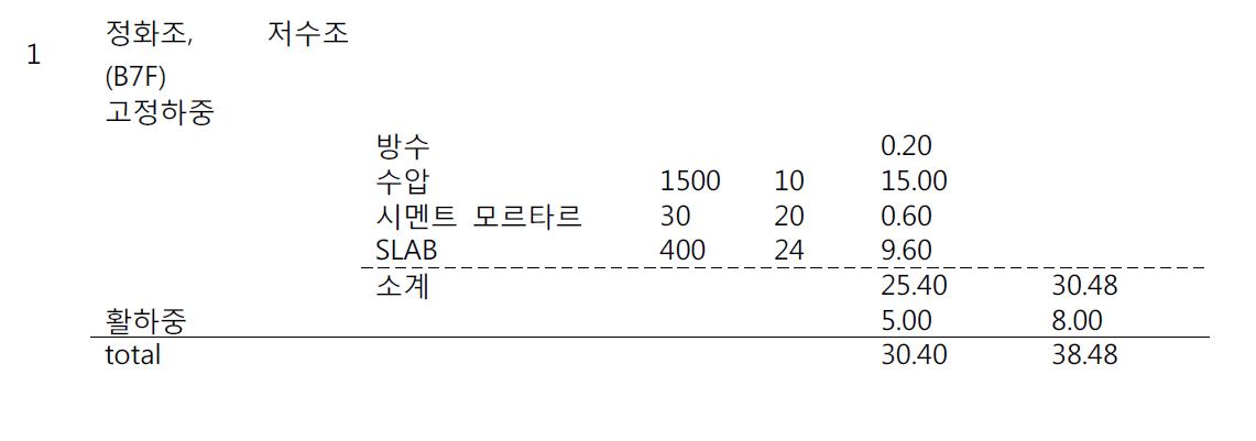 하중 산정-1