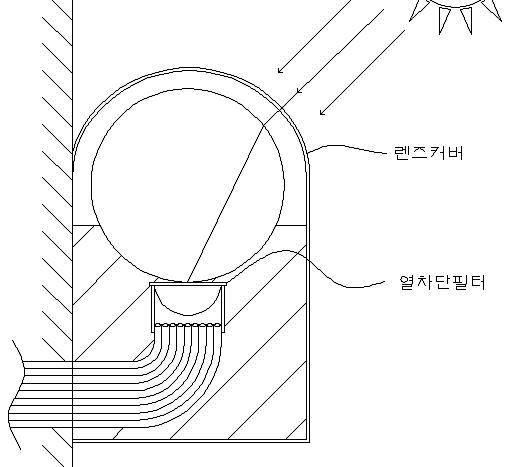 열차단필터 및 렌즈커버